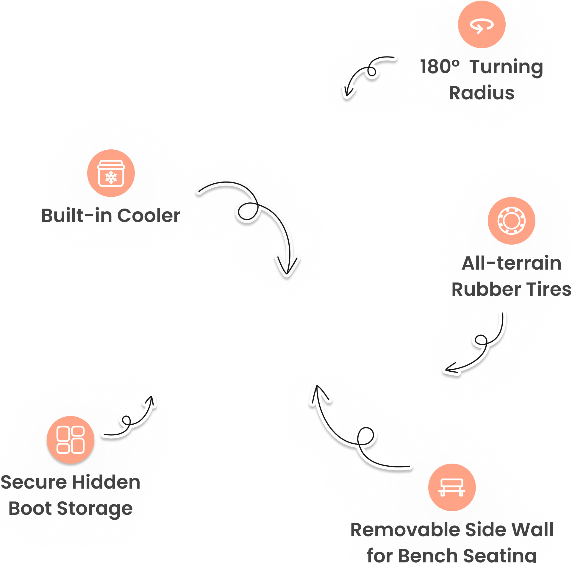 Wagon Overlay